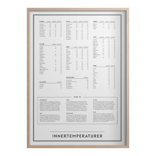 Kunskapstavlan® - Poster 30x40 cm  Innertemperaturer